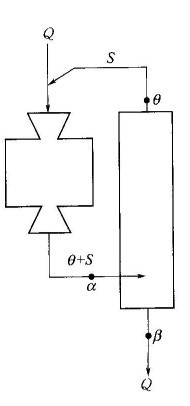 磨礦分級循環(huán)包含哪些內(nèi)容？-球磨機(jī)網(wǎng)