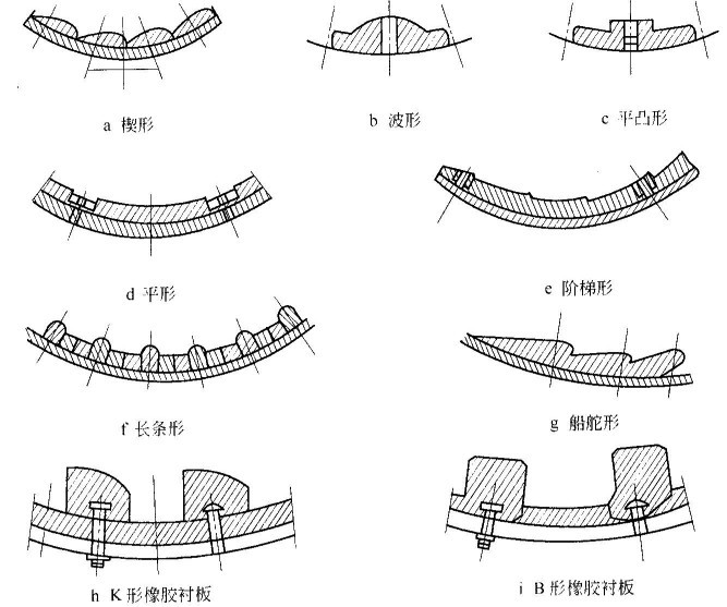球磨機(jī)襯板有哪些形狀？
