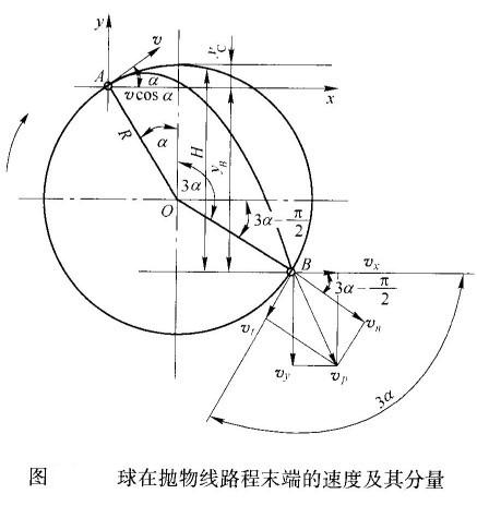球磨機(jī)內(nèi)鋼球運(yùn)動(dòng)落下的動(dòng)能如何計(jì)算？