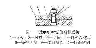 球磨機(jī)襯板的規(guī)格和固定是怎樣的？