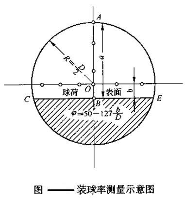 球磨機裝球給予指導(dǎo)，輕松完成裝球任務(wù)