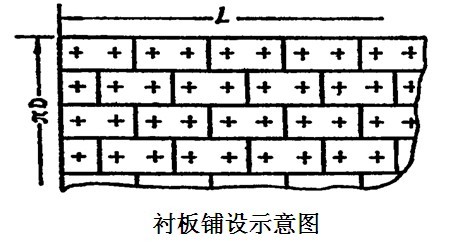 球磨機襯板規(guī)格確定一般都要考慮哪些？