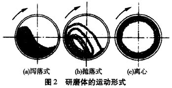 節(jié)能球磨機的粉碎機理是什么？