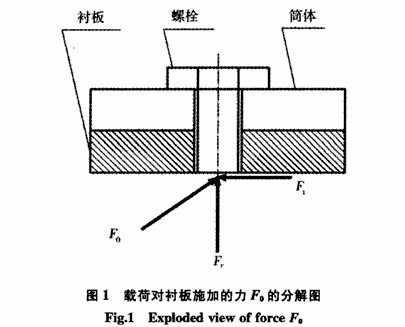 測量球磨機襯板受力的詳細(xì)方法
