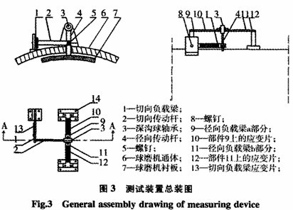 測量球磨機襯板受力的詳細(xì)方法