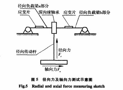測量球磨機襯板受力的詳細(xì)方法