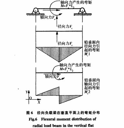 測量球磨機襯板受力的詳細(xì)方法